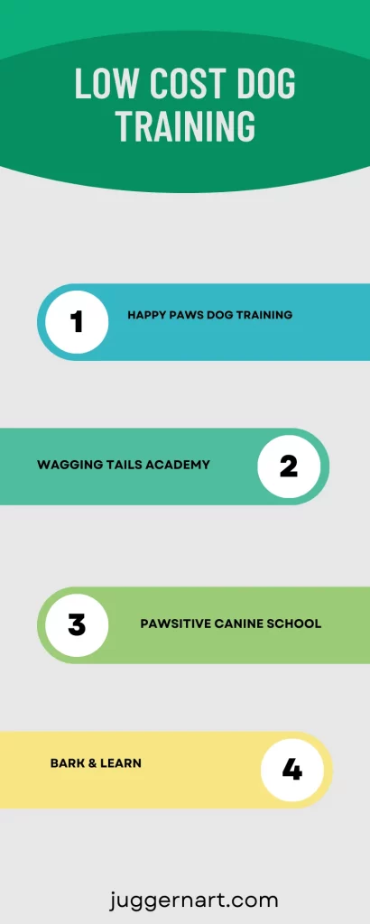 low cost dog training near me