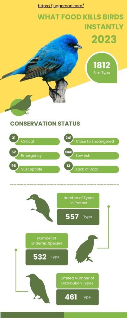 Green White Status Infographic 3