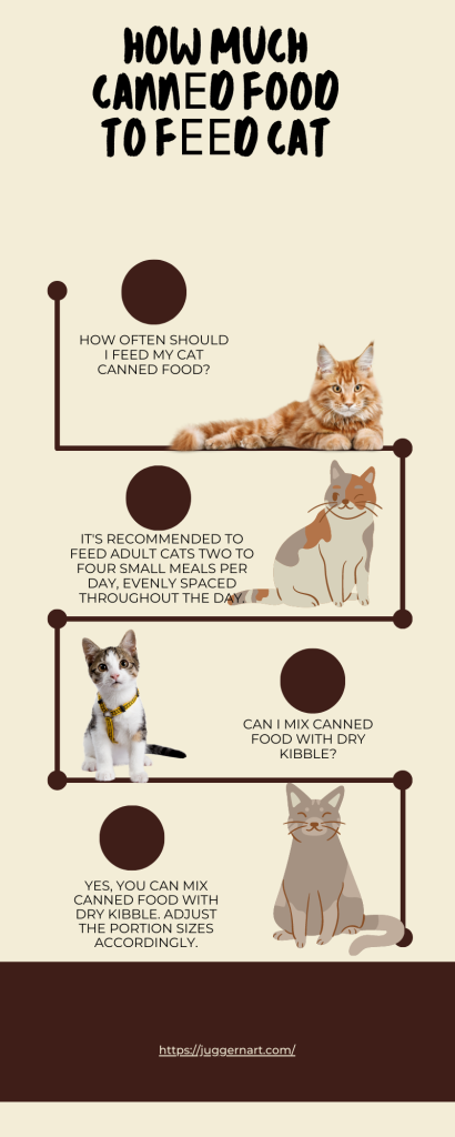 How Much Cannеd Food to Fееd Cat